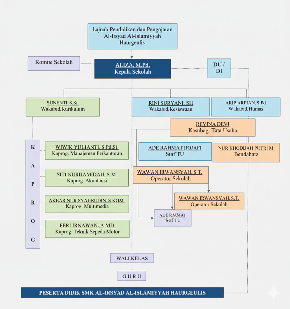 Bagan Struktur Organisasi